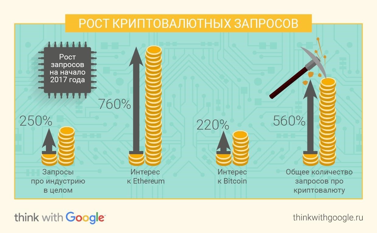 google анализ запросов